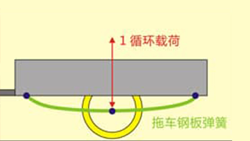 第一期 喷丸的基本原理