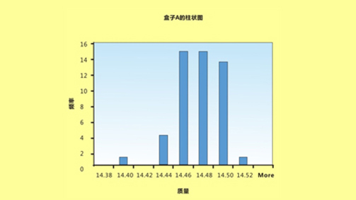 第七期 喷丸测试的不精确性和变化性